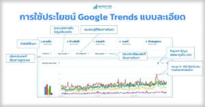 what-is-google-trend